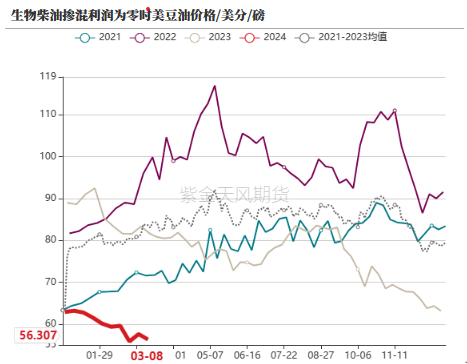 数据来源：紫金天风期货研究所