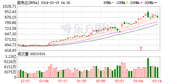 K图 NVDA_0