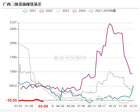 数据来源：紫金天风期货研究所