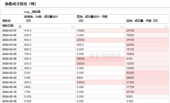 数据来源：紫金天风期货研究所