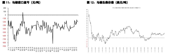 关联品种豆粕棕榈油豆油菜籽油所属公司：五矿期货