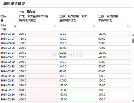 数据来源：紫金天风期货研究所