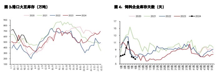 关联品种豆粕棕榈油豆油菜籽油所属公司：五矿期货