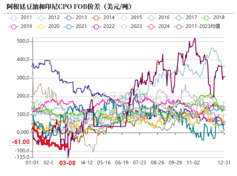 数据来源：紫金天风期货研究所