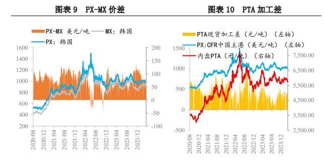 所属公司：兴证期货