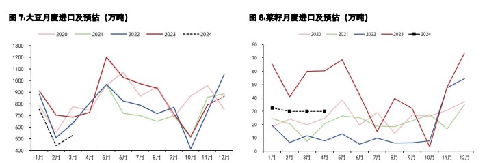 关联品种豆粕棕榈油豆油菜籽油所属公司：五矿期货