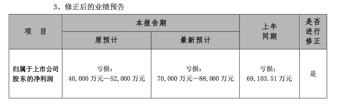 图源：棕榈股份公告