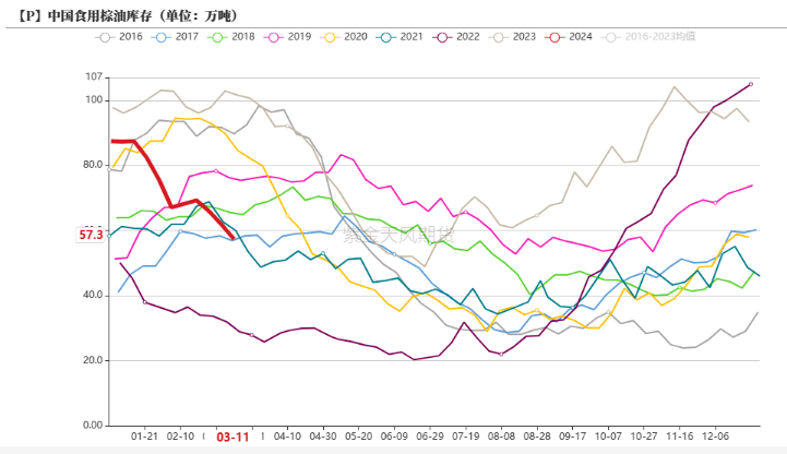 数据来源：紫金天风期货研究所