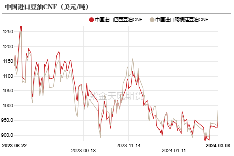 数据来源：紫金天风期货研究所