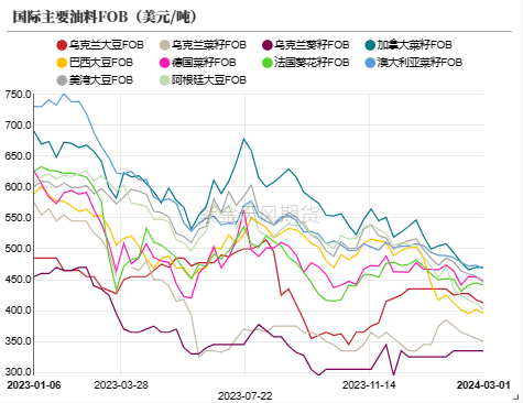 数据来源：紫金天风期货研究所