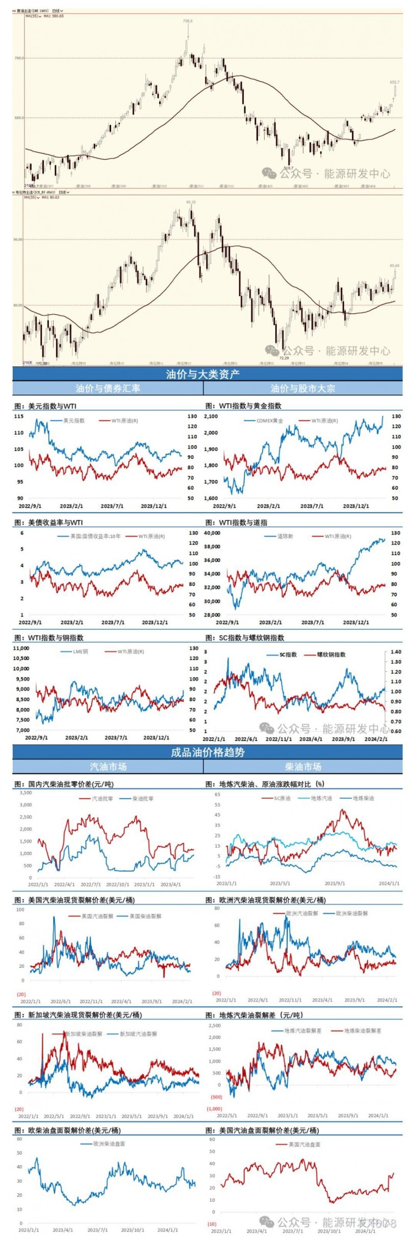 海通期货3月15日原油日报:WTI借势冲上80美元,布伦特原油突破了85美元