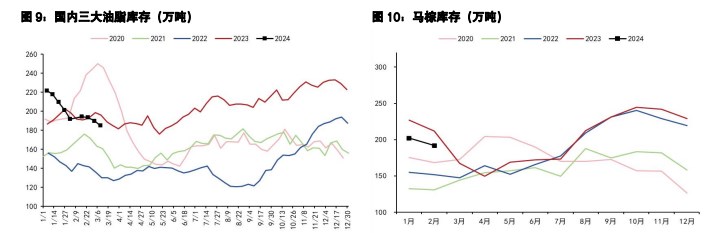 关联品种豆粕棕榈油豆油菜籽油所属公司：五矿期货