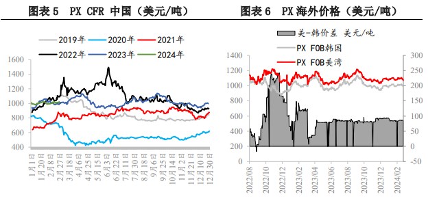 所属公司：兴证期货