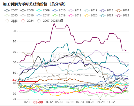 数据来源：紫金天风期货研究所