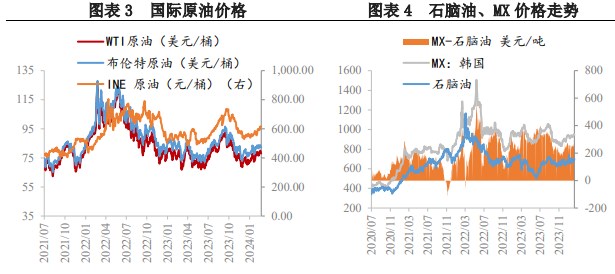 所属公司：兴证期货