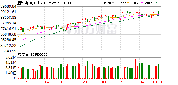K图 DJIA_0