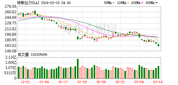 K图 TSLA_0