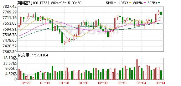 K图 FTSE_0