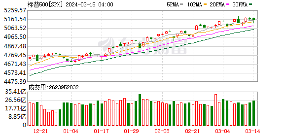 K图 SPX_0