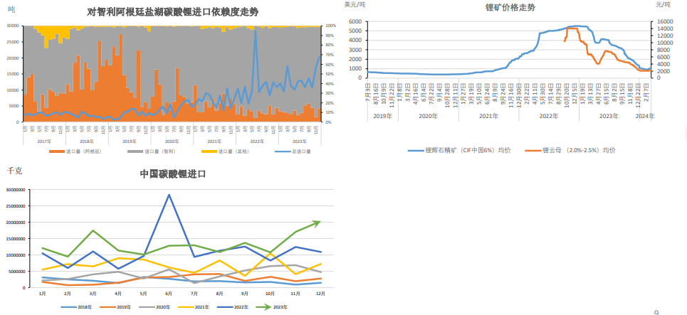 关联品种碳酸锂所属公司：大越期货