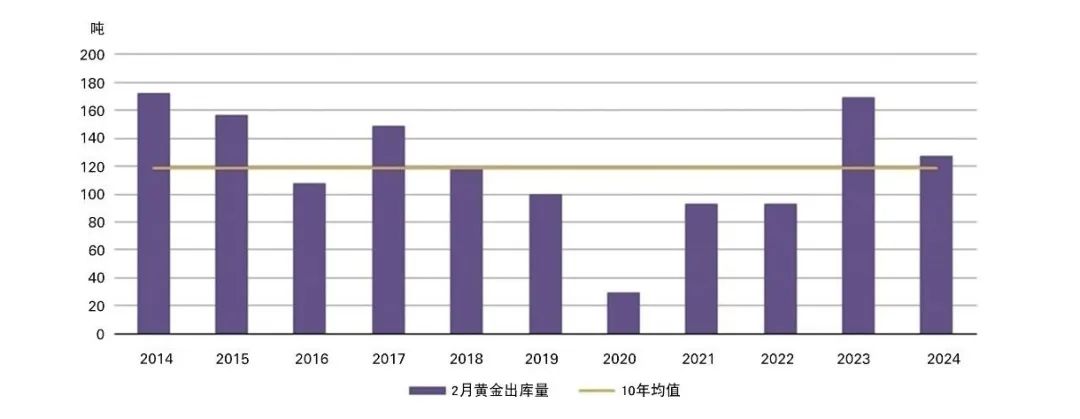 *10年均值基于2014年至2023年间的数据。