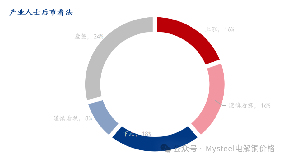 数据来源：Mysteel