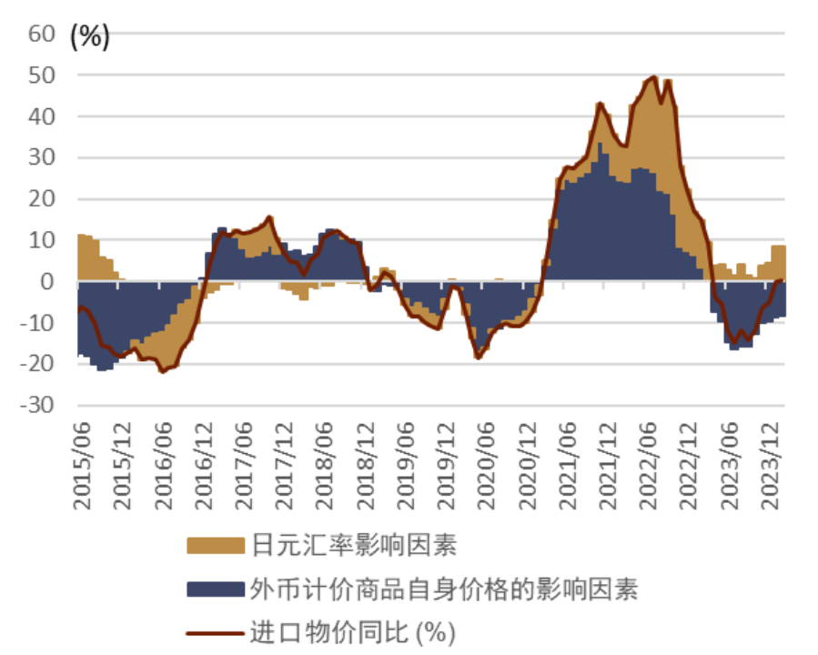 资料来源：日本央行，中金公司研究部
