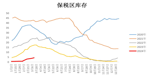 关联品种沪铜所属公司：大越期货