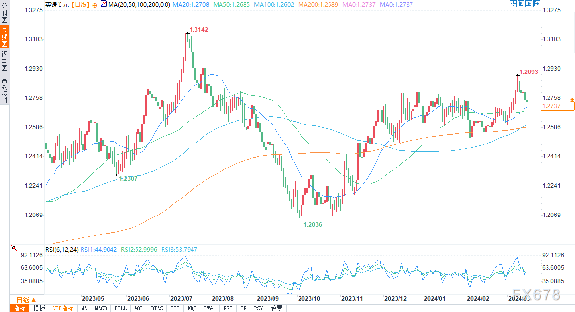 图片点击可在新窗口打开查看