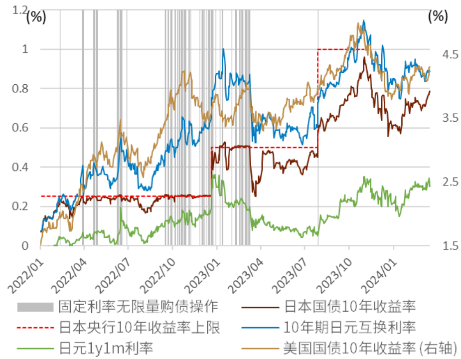 资料来源：日本央行，彭博资讯，中金公司研究部