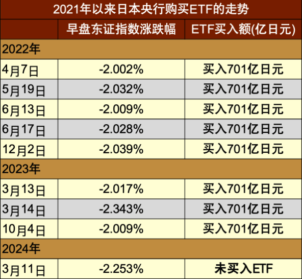资料来源：日本央行，日本经济新闻，中金公司研究部