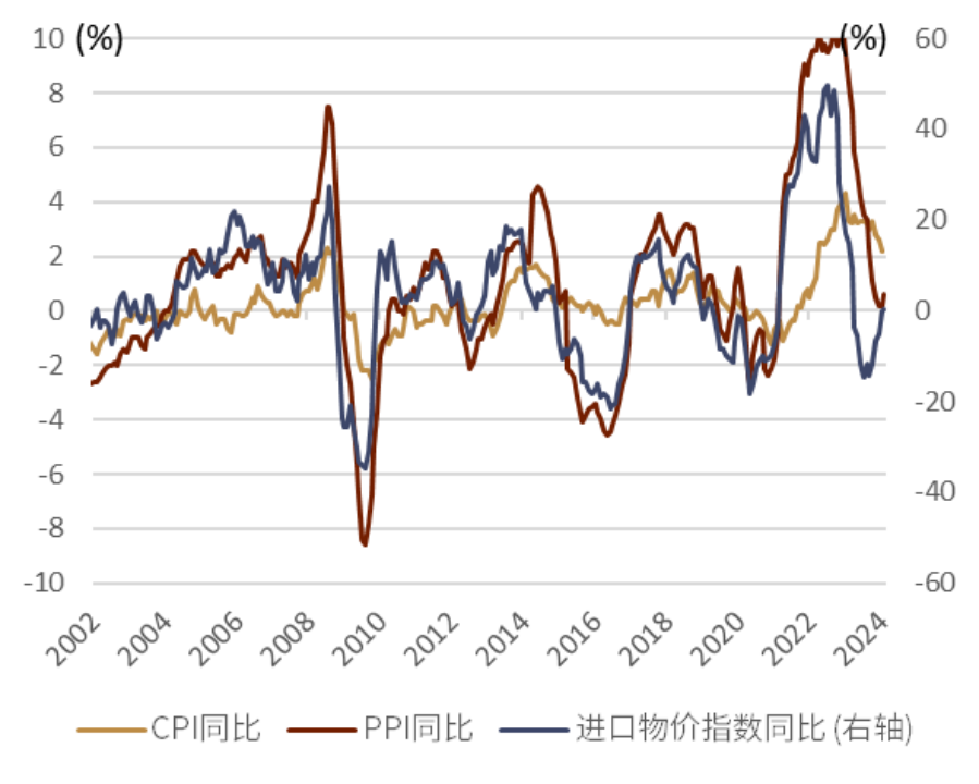 资料来源：日本央行，日本总务省统计局，中金公司研究部