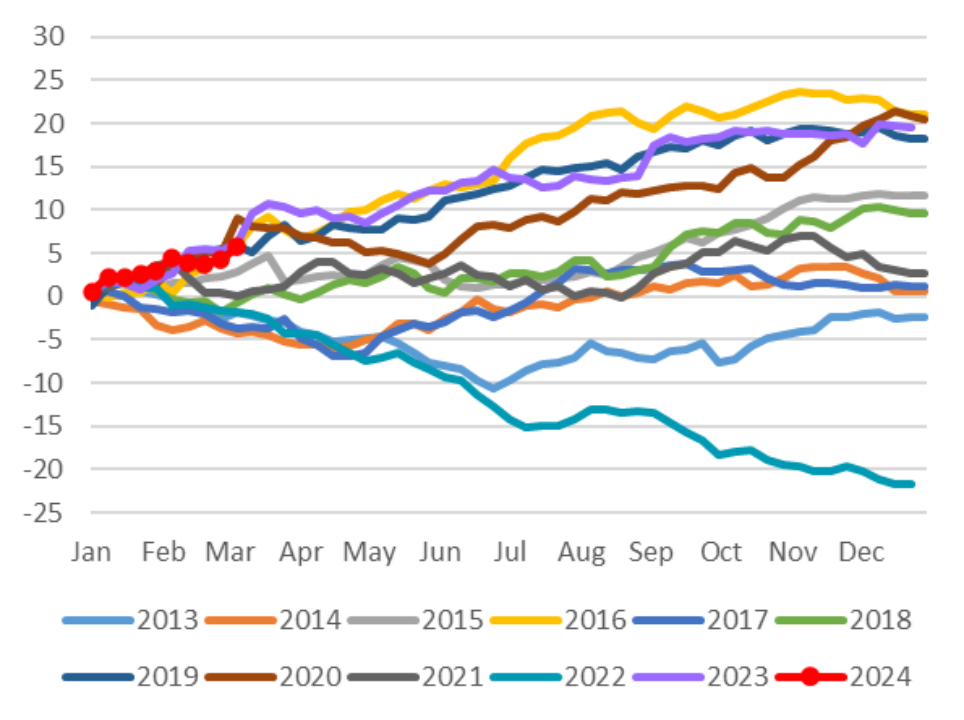 资料来源：日本财务省，中金公司研究部