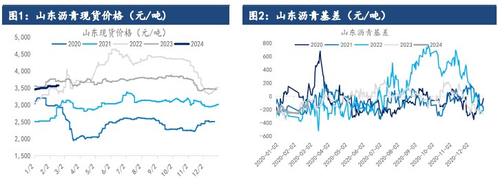 关联品种沥青所属公司：建信期货