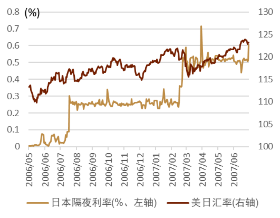 资料来源：彭博资讯，日本央行，中金公司研究部