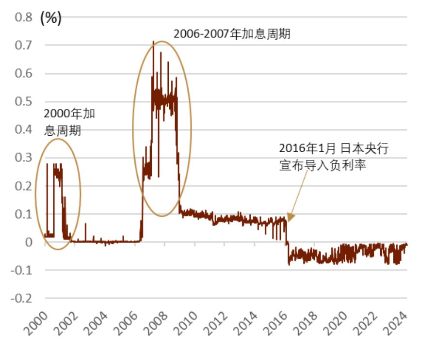 资料来源：彭博资讯，中金公司研究部