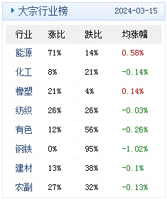 　　(文章来源：生意社)