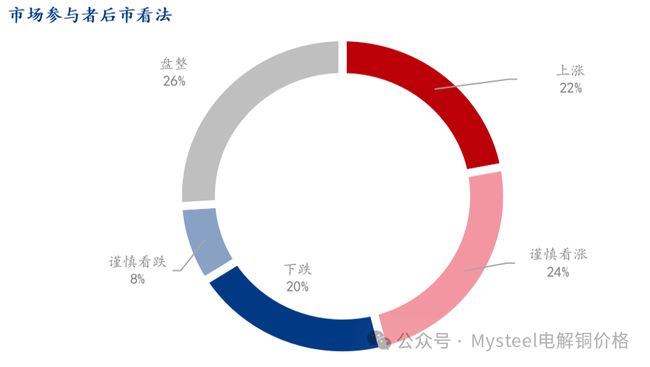 数据来源：Mysteel