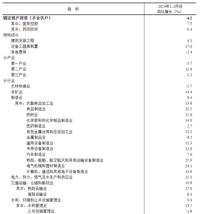 1710728003338408.png 统计1.png
