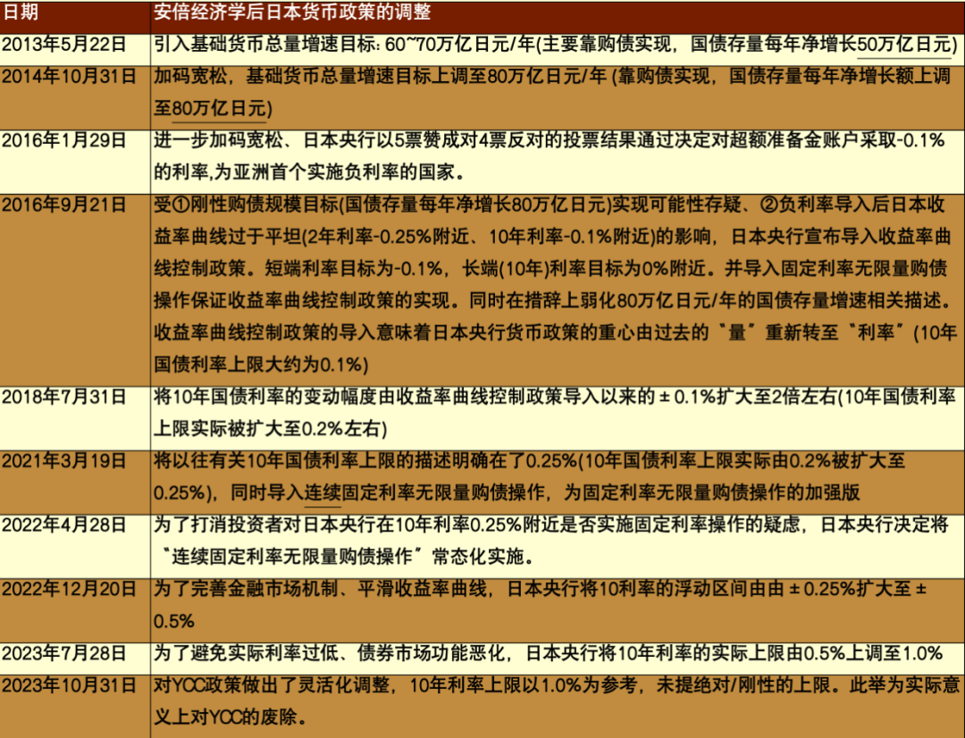 资料来源：日本央行，中金公司研究部