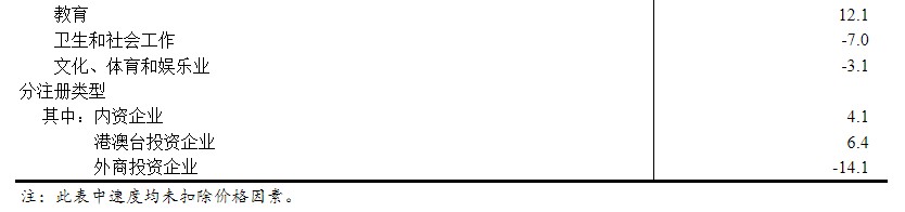 1710728045120187.png 统计2.png