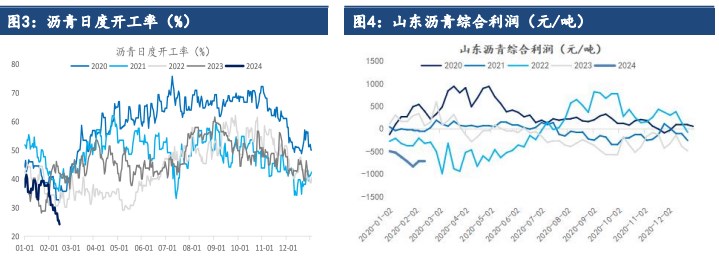 关联品种沥青所属公司：建信期货