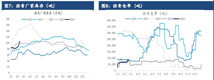 关联品种沥青所属公司：建信期货