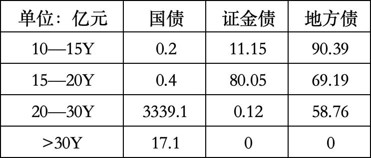 数据来源：中国外汇交易中心，笔者整理