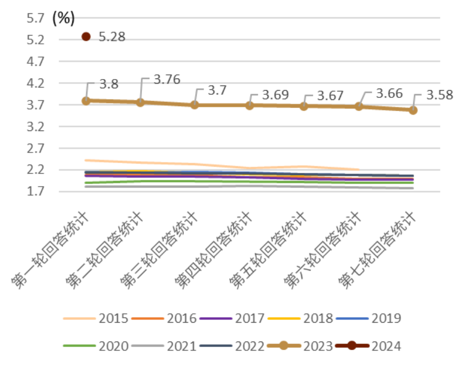 资料来源：日本总工会（RENGO），中金公司研究部