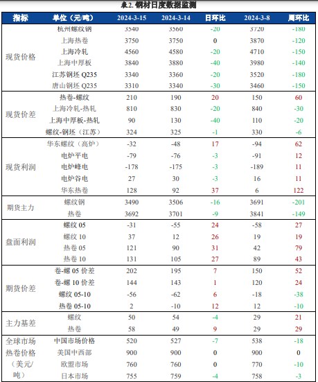 关联品种螺纹钢铁矿石所属公司：兴证期货