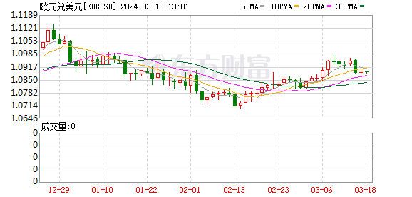 K图 EURUSD_0