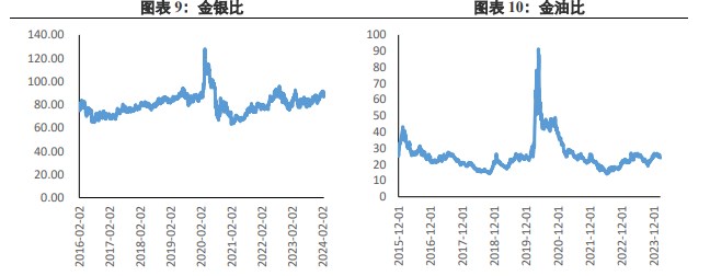 关联品种沪金沪银所属公司：兴证期货