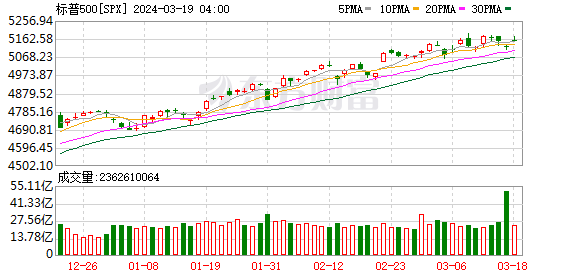 K图 SPX_0
