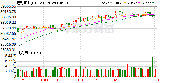 K图 DJIA_0